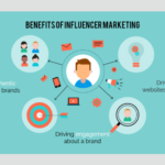 Does Influencer Marketing Have Any Benefits?